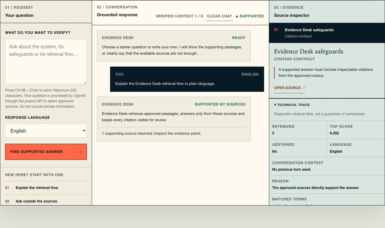 Evidence Desk showing a supported answer beside its exact source and retrieval trace